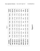 Highly Active Decomposition Catalyst for Low Carbon Hydrocarbon Production     from Sulfur Containing Fuel diagram and image