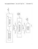 ARTIFICIAL BODY PART CONTROL SYSTEM USING ULTRASOUNIC IMAGING diagram and image