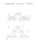 Method and Apparatus for Compensating Marketing Personnel diagram and image