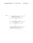 Method and Apparatus for Compensating Marketing Personnel diagram and image