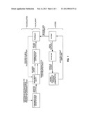 Method for Administering A Pharmaceutical Product Donation Program diagram and image