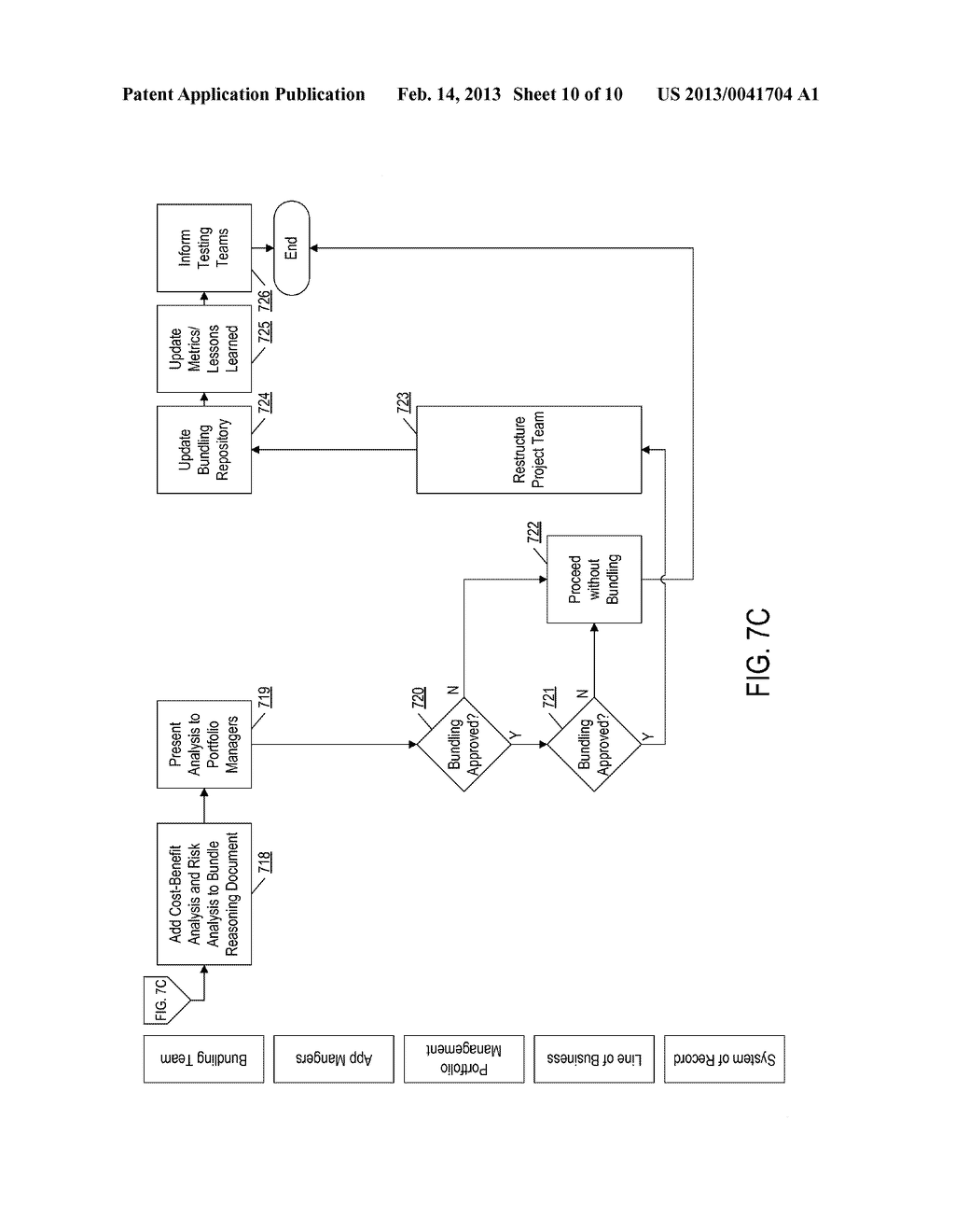 INITIATIVE CONSOLIDATION MANAGEMENT - diagram, schematic, and image 11