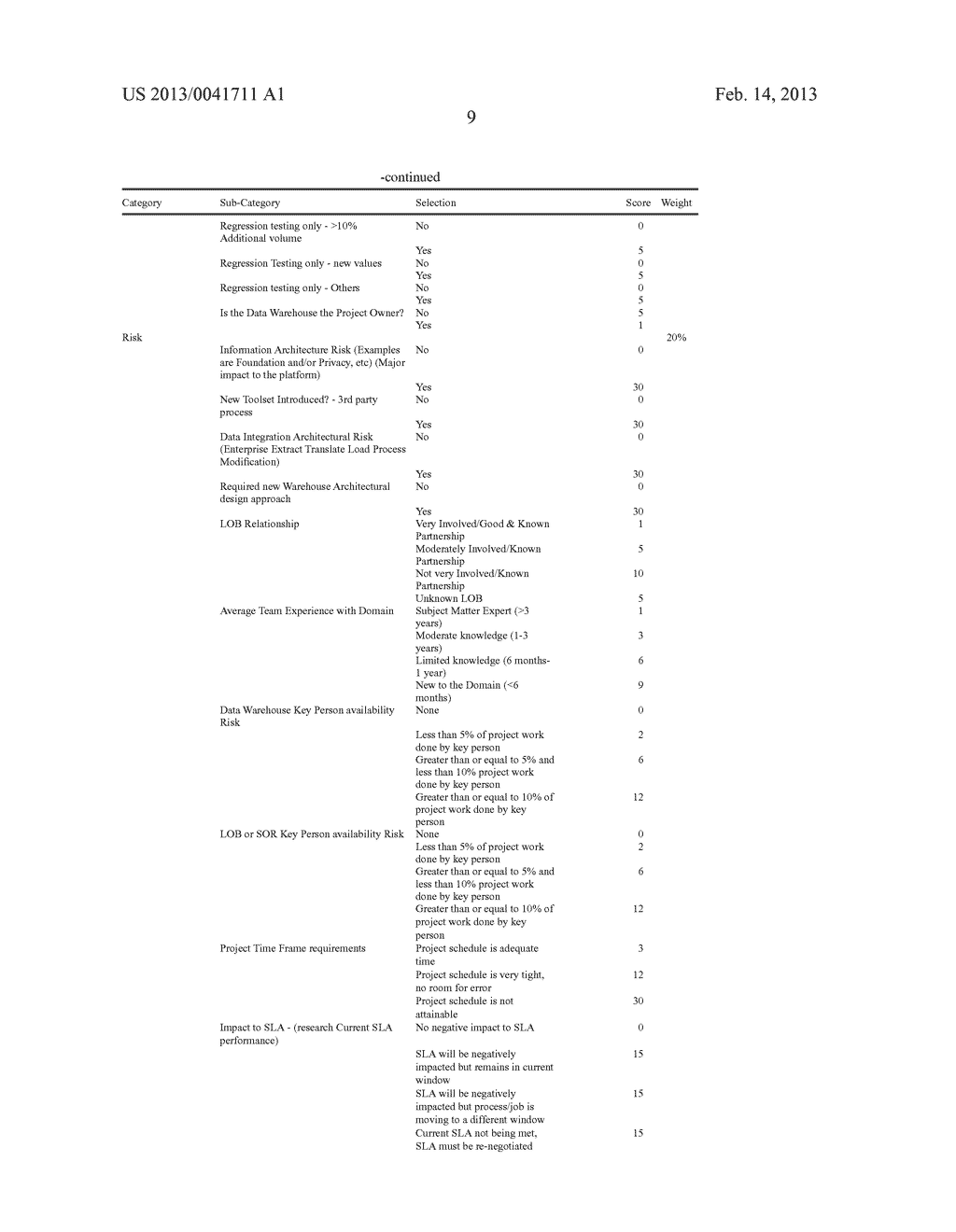 ALIGNING PROJECT DELIVERABLES WITH PROJECT RISKS - diagram, schematic, and image 19