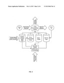 Method and System for Providing a Distributed Adaptive Rules Based Dynamic     Pricing System diagram and image