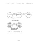 Method and System for Providing a Distributed Adaptive Rules Based Dynamic     Pricing System diagram and image