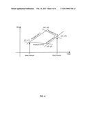 Method and System for Providing a Distributed Adaptive Rules Based Dynamic     Pricing System diagram and image