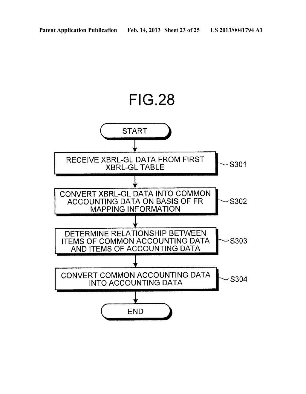 FINANCIAL DATA PROCESSING DEVICE, FINANCIAL DATA PROCESSING METHOD, AND     COMPUTER-READABLE RECORDING MEDIUM - diagram, schematic, and image 24