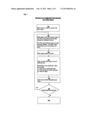 Method for Issuing and Managing Debit Gift Card Accounts diagram and image