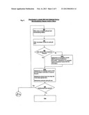 Method for Issuing and Managing Debit Gift Card Accounts diagram and image