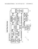 PAYMENT SYSTEMS AND METHODS FOR ACCELERATING DEBT PAYOFF AND REDUCING     INTEREST EXPENSE diagram and image