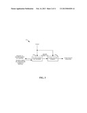 METHODS AND APPARATUS TO PROVISION PAYMENT SERVICES diagram and image