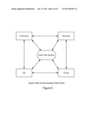 Calculating and Reducing Carbon Footprint in a Waste Management Plan diagram and image