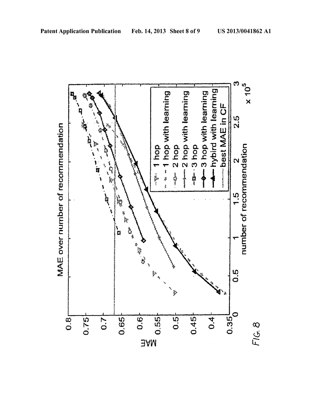 METHOD AND SYSTEM FOR PROVIDING RECOMMENDATIONS IN A SOCIAL NETWORK - diagram, schematic, and image 09