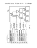 DATA SYNCHRONIZATION diagram and image