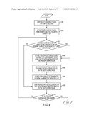 DATA SYNCHRONIZATION diagram and image