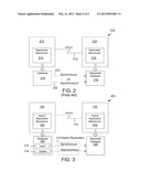 Real Time Data Replication diagram and image