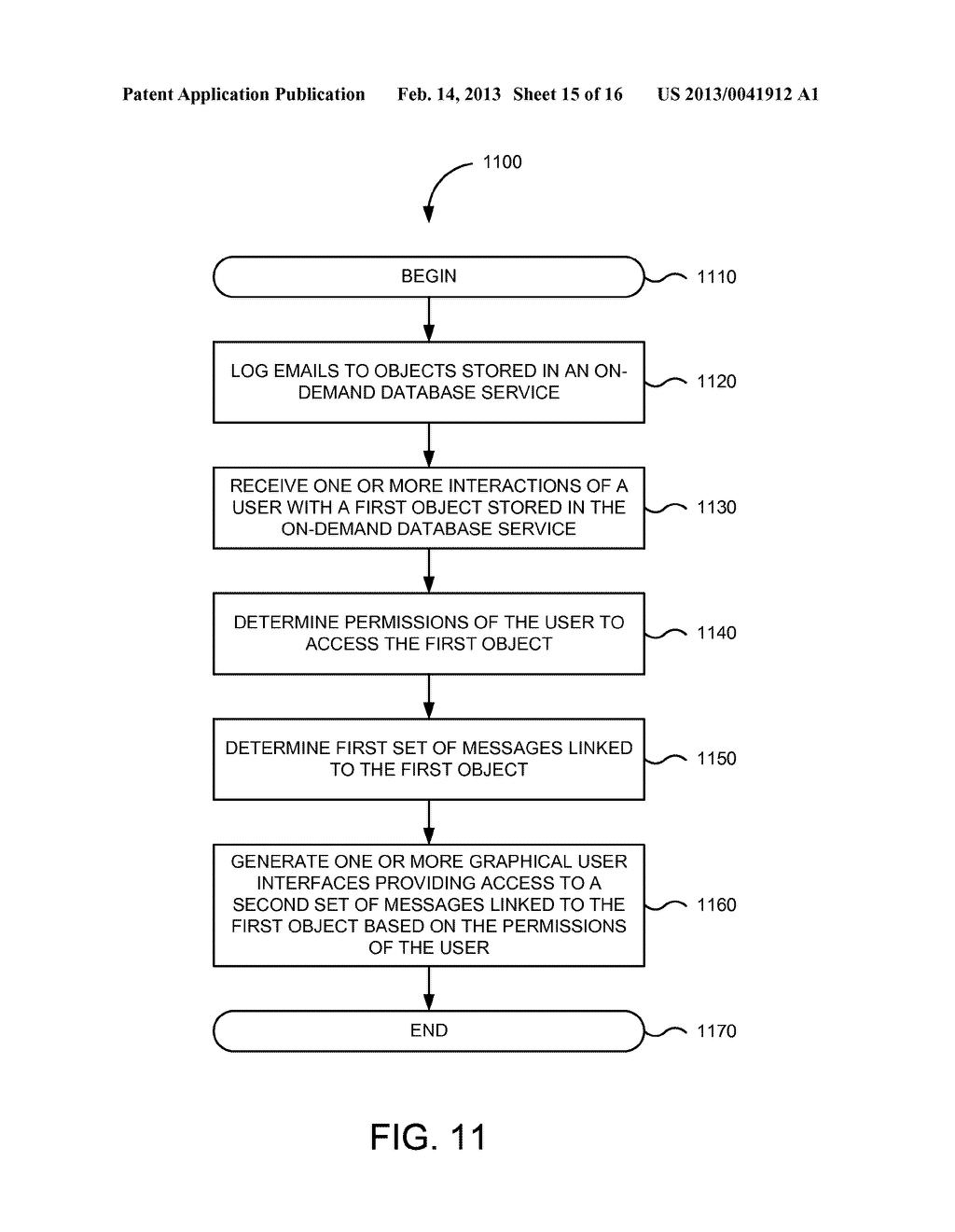 METHODS AND SYSTEMS FOR SHARING EMAIL IN A MULTI-TENANT DATABASE SYSTEM - diagram, schematic, and image 16