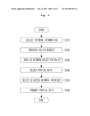 MULTI-NETWORK BASED SIMULTANEOUS DATA TRANSMISSION METHOD AND APPARATUSES     APPLIED TO THE SAME diagram and image