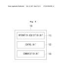 MULTI-NETWORK BASED SIMULTANEOUS DATA TRANSMISSION METHOD AND APPARATUSES     APPLIED TO THE SAME diagram and image