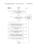 INTELLIGENT ROUTING diagram and image