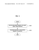 SYSTEM AND METHOD FOR PROVIDING WEB SERVICE FOR SMART OBJECTS diagram and image