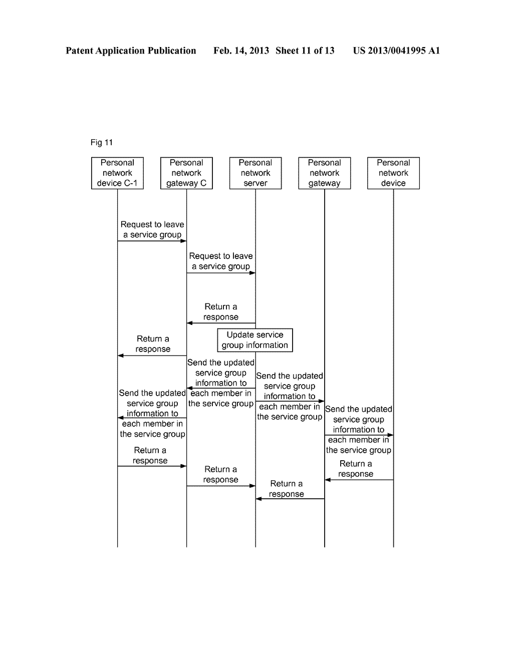 Method and System for Managing Service Group - diagram, schematic, and image 12