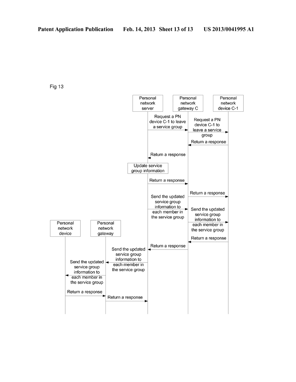 Method and System for Managing Service Group - diagram, schematic, and image 14