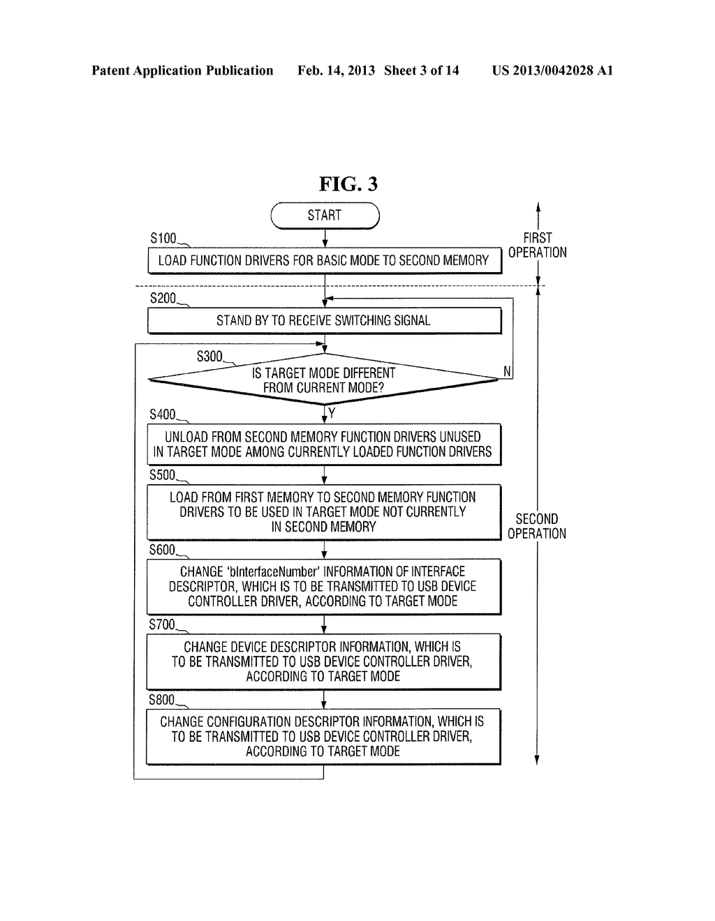 UNIVERSAL SERIAL BUS (USB) DEVICE AND A USB SYSTEM INCLUDING THE SAME - diagram, schematic, and image 04