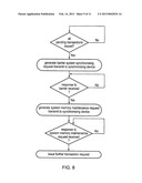 SYNCHRONISATION OF DATA PROCESSING SYSTEMS diagram and image