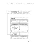 Synchronization Of Data Between An Electronic Computing Mobile Device And     An Electronic Computing Dockstation diagram and image