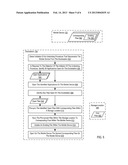 Synchronization Of Data Between An Electronic Computing Mobile Device And     An Electronic Computing Dockstation diagram and image