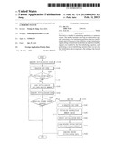 Method of Initializing Operation of a Memory System diagram and image