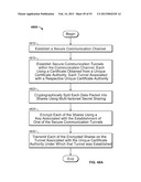 SYSTEMS AND METHODS FOR SECURING DATA IN MOTION diagram and image