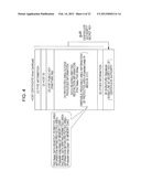 INFORMATION PROCESSING DEVICE AND INFORMATION PROCESSING METHOD, AND     PROGRAM diagram and image