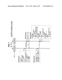 INFORMATION PROCESSING APPARATUS AND INFORMATION PROCESSING METHOD diagram and image