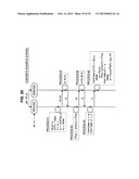 INFORMATION PROCESSING APPARATUS AND INFORMATION PROCESSING METHOD diagram and image