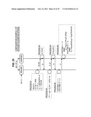 INFORMATION PROCESSING APPARATUS AND INFORMATION PROCESSING METHOD diagram and image