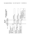 INFORMATION PROCESSING APPARATUS AND INFORMATION PROCESSING METHOD diagram and image