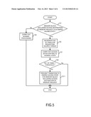 CONTROL APPARATUS AND METHOD diagram and image