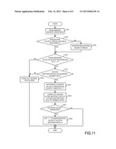 CONTROL APPARATUS AND METHOD diagram and image