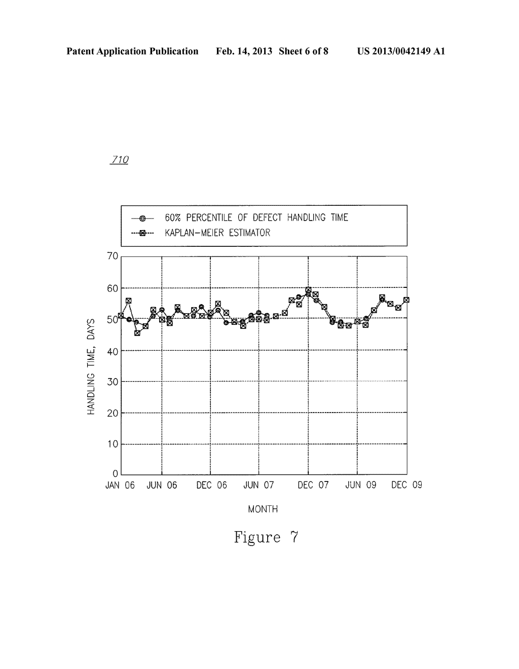 ANALYZING A PROCESS OF SOFTWARE DEFECTS HANDLING USING PERCENTILE-BASED     METRICS - diagram, schematic, and image 07