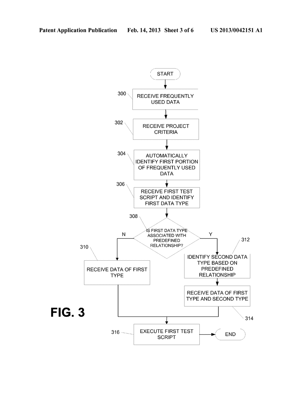 Integrated Testing Measurement and Management - diagram, schematic, and image 04