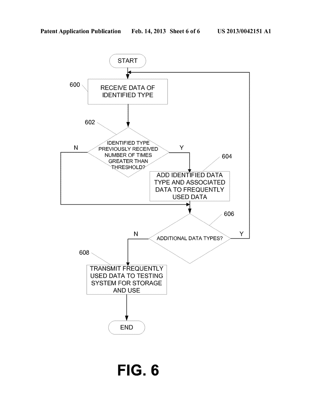 Integrated Testing Measurement and Management - diagram, schematic, and image 07