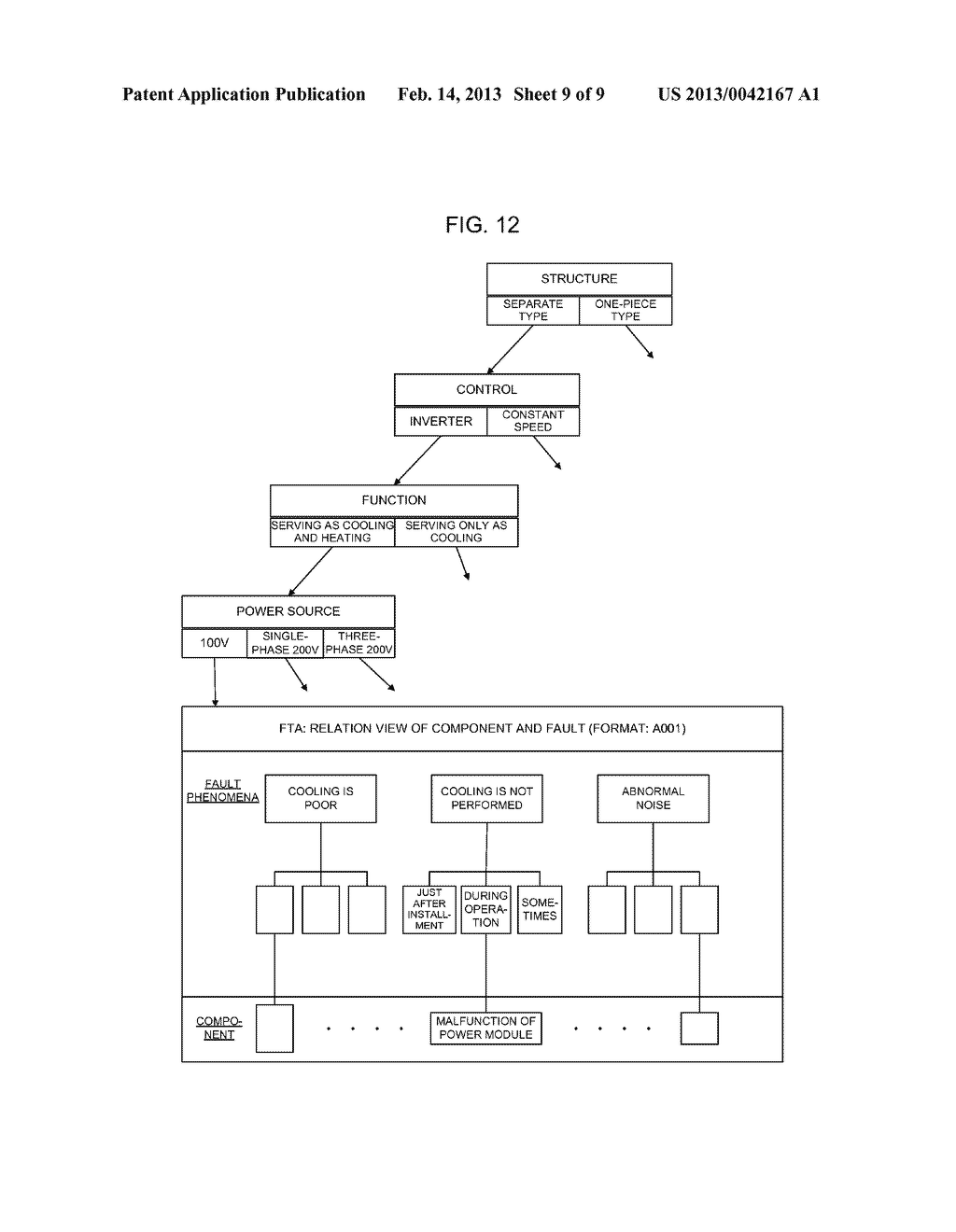 RUNTIME SYSTEM FAULT TREE ANALYSIS METHOD, SYSTEM AND PROGRAM - diagram, schematic, and image 10