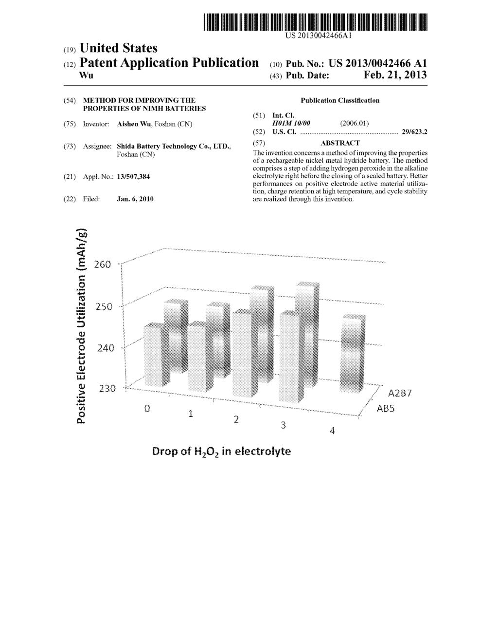 Method for improving the properties of NiMH batteries - diagram, schematic, and image 01