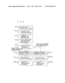 REFRIGERATION CYCLE APPARATUS AND REFRIGERANT CIRCULATION METHOD diagram and image