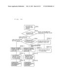 REFRIGERATION CYCLE APPARATUS AND REFRIGERANT CIRCULATION METHOD diagram and image