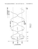 METHODS FOR INCINERATING SLUDGE IN A COMBUSTOR diagram and image