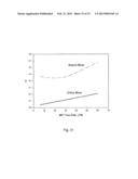 Process for Drying Oil Sand Mature Fine Tailings diagram and image