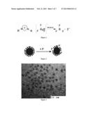 ION ETCHING OF GROWING InP NANOCRYSTALS USING MICROWAVE diagram and image